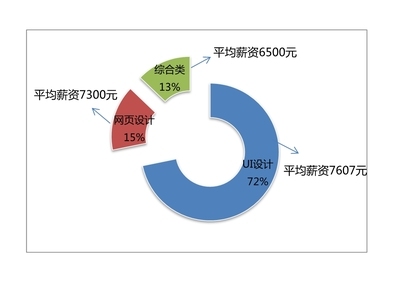 結(jié)構(gòu)設(shè)計(jì)師薪資增長(zhǎng)趨勢(shì)，結(jié)構(gòu)設(shè)計(jì)師薪資增長(zhǎng)趨勢(shì)，洞察行業(yè)薪酬 行業(yè)新聞 第2張