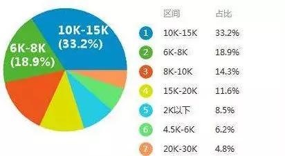 結(jié)構(gòu)設(shè)計(jì)師薪資增長(zhǎng)趨勢(shì)，結(jié)構(gòu)設(shè)計(jì)師薪資增長(zhǎng)趨勢(shì)，洞察行業(yè)薪酬 行業(yè)新聞 第3張