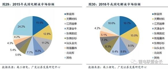 建筑加固市場(chǎng)競(jìng)爭(zhēng)優(yōu)勢(shì)分析