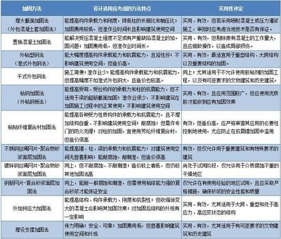 加固設計企業(yè)業(yè)績評定方法，加固設計企業(yè)業(yè)績評定，科學方法與關鍵要素探析 行業(yè)新聞 第2張