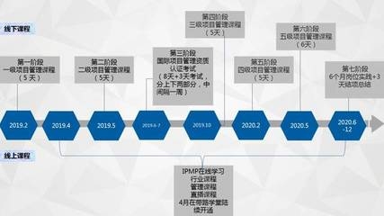 設計院資質升級流程，設計院資質升級全流程，設計院資質升級全流程詳解 行業(yè)新聞 第1張