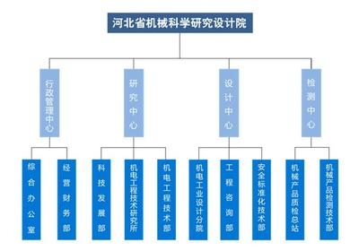 設計院資質升級流程，設計院資質升級全流程，設計院資質升級全流程詳解 行業(yè)新聞 第3張