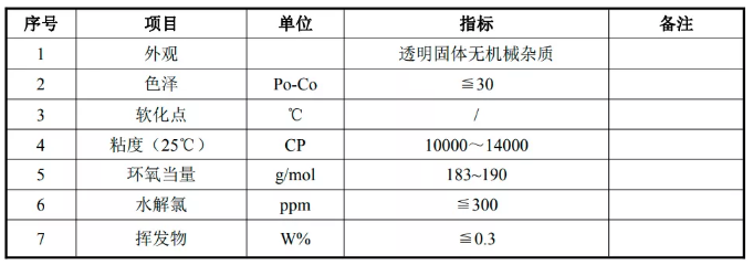 環(huán)氧樹脂配比誤差影響，環(huán)氧樹脂配比誤差對(duì)性能、工藝及應(yīng)用的多維度影響，環(huán)氧樹脂配比誤差對(duì)性能、工藝及應(yīng)用的全面影響分析 行業(yè)新聞 第2張