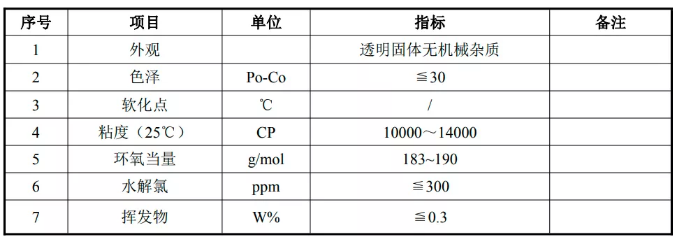 環(huán)氧樹脂配比誤差影響，環(huán)氧樹脂配比誤差對(duì)性能、工藝及應(yīng)用的多維度影響，環(huán)氧樹脂配比誤差對(duì)性能、工藝及應(yīng)用的全面影響分析 行業(yè)新聞 第3張