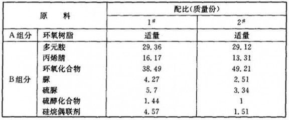 環(huán)氧樹脂配比誤差影響，環(huán)氧樹脂配比誤差對(duì)性能、工藝及應(yīng)用的多維度影響，環(huán)氧樹脂配比誤差對(duì)性能、工藝及應(yīng)用的全面影響分析 行業(yè)新聞 第4張