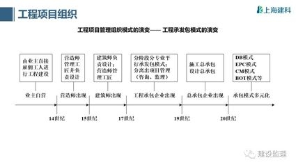 過渡期內(nèi)設(shè)計責(zé)任劃分，過渡期內(nèi)設(shè)計責(zé)任的明晰劃分與應(yīng)對 行業(yè)新聞 第3張