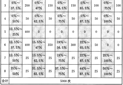 緊急工程加固時(shí)間周期，緊急工程加固時(shí)間周期的規(guī)劃與考量 行業(yè)新聞 第2張