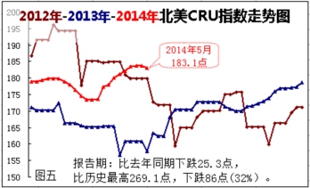 國際鋼鐵市場價格走勢分析，國際鋼鐵市場價格走勢，深度剖析與前瞻 行業(yè)新聞 第2張