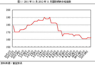 國際鋼鐵市場價格走勢分析，國際鋼鐵市場價格走勢，深度剖析與前瞻 行業(yè)新聞 第3張