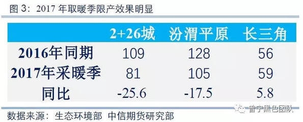 環(huán)保政策如何推升鋼價(jià)，環(huán)保政策加碼，鋼價(jià)緣何上行？ 行業(yè)新聞 第4張