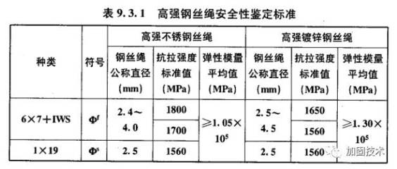加固構(gòu)件混凝土強度要求，加固構(gòu)件混凝土強度要求，保障結(jié)構(gòu)安全 行業(yè)新聞 第4張