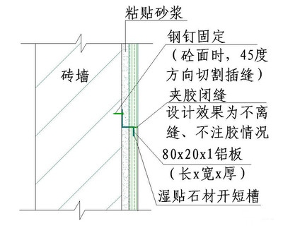 加固材料粘貼延伸長(zhǎng)度標(biāo)準(zhǔn)，加固材料粘貼延伸長(zhǎng)度標(biāo)準(zhǔn)規(guī)范與要求 行業(yè)新聞 第3張