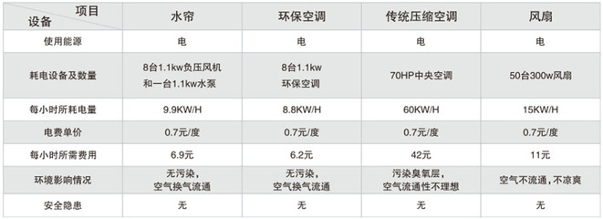 環(huán)保廠房的能耗管理方法，環(huán)保廠房能耗管理，方法與策略全