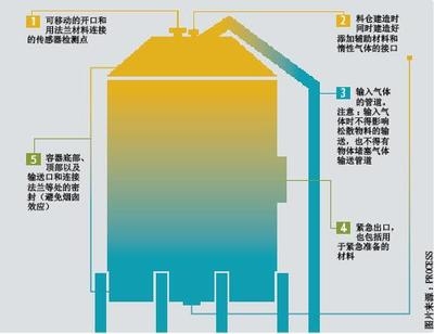 工業(yè)建筑防火防爆措施詳解，工業(yè)建筑防火防爆，全方位措施深度解析 行業(yè)新聞 第2張