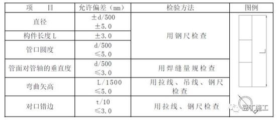 建筑鋼板質(zhì)量檢測方法，建筑鋼板質(zhì)量檢測方法 行業(yè)新聞 第3張
