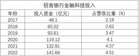 全國加固公司業(yè)績排行榜，全國加固公司業(yè)績排行 行業(yè)新聞 第4張