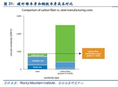 航空航天用碳纖維的成本分析，航空航天碳纖維成本解析，高性能背后的經(jīng)濟考量 行業(yè)新聞 第4張
