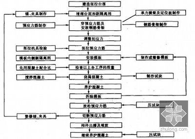 結構加固部位的定期檢查流程，結構加固部位定期檢查流程全解析 行業(yè)新聞 第4張