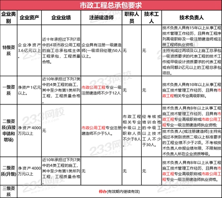 加固資質(zhì)所需技術(shù)人員配置，加固資質(zhì)申報(bào)中技術(shù)人員配置要點(diǎn)及要求 行業(yè)新聞 第3張