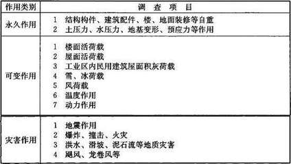 工業(yè)建筑與民用建筑的荷載比較，工業(yè)建筑與民用建筑荷載差異剖析 行業(yè)新聞 第2張