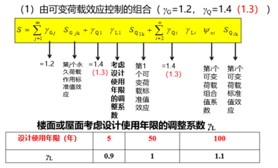 荷載計(jì)算對(duì)結(jié)構(gòu)安全影響 行業(yè)新聞 第4張 荷載計(jì)算對(duì)結(jié)構(gòu)安全影響 行業(yè)新聞 第4張