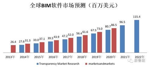 建筑行業(yè)最新技術(shù)趨勢(shì)學(xué)習(xí)，緊跟前沿，建筑行業(yè)最新技術(shù)趨勢(shì)全解析與學(xué)習(xí)指南 行業(yè)新聞 第3張
