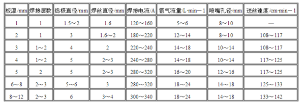 厚鋼板預(yù)熱溫度與焊接速度關(guān)系，厚鋼板預(yù)熱溫度與焊接速度的關(guān)聯(lián) 行業(yè)新聞 第1張