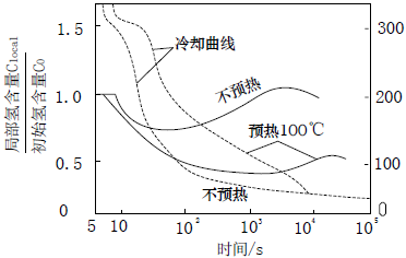 厚鋼板預(yù)熱溫度與焊接速度關(guān)系，厚鋼板預(yù)熱溫度與焊接速度的關(guān)聯(lián) 行業(yè)新聞 第2張