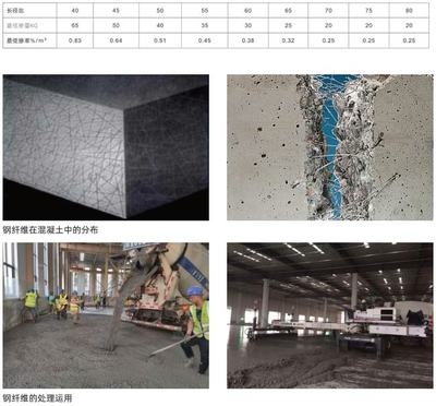 混凝土加固材料選擇指南，混凝土加固材料選擇全攻略，性能、應(yīng)用與注意事項(xiàng)詳解 行業(yè)新聞 第1張