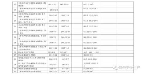 建筑安全法規(guī)最新動態(tài)查詢，建筑安全法規(guī)最新動態(tài)一鍵查詢指南 行業(yè)新聞 第4張