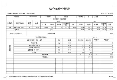 施工機(jī)具費(fèi)用核算常見問題，施工機(jī)具費(fèi)用核算，常見問題剖析與 行業(yè)新聞 第4張