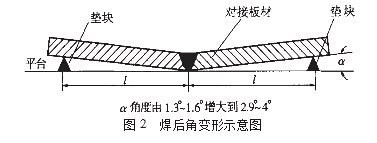 厚板焊接變形控制方法，厚板焊接變形控制方法及工藝優(yōu)化 行業(yè)新聞 第1張