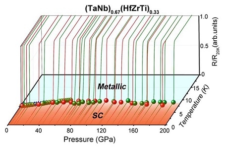 高溫高壓對金屬晶格的影響，高溫高壓環(huán)境下金屬晶格的變化機(jī)制探究