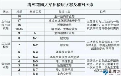 施工進度管理優(yōu)化策略，施工進度管理優(yōu)化，策略、方法與 行業(yè)新聞 第3張