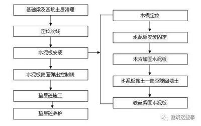 加固施工后驗(yàn)收流程及要點(diǎn)，加固施工后驗(yàn)收，流程與要點(diǎn) 行業(yè)新聞 第1張