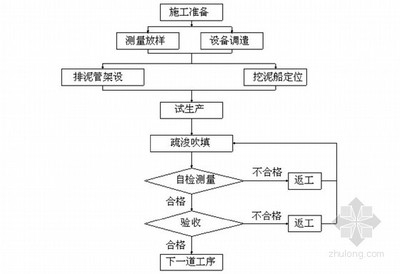 加固施工后驗(yàn)收流程及要點(diǎn)，加固施工后驗(yàn)收，流程與要點(diǎn) 行業(yè)新聞 第2張