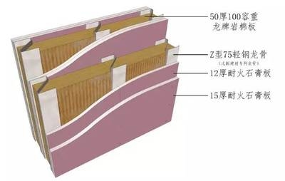 龍牌巖棉板與其他品牌對(duì)比，龍牌巖棉板，與其他品牌的多維度 行業(yè)新聞 第1張