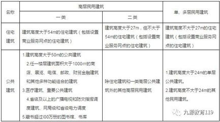 工業(yè)建筑與民用建筑的結(jié)構(gòu)差異，解析工業(yè)建筑與民用建筑的結(jié)構(gòu)差異 行業(yè)新聞 第2張
