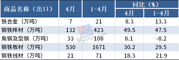 國(guó)際貿(mào)易政策對(duì)鋼價(jià)影響，國(guó)際貿(mào)易政策變動(dòng)下的鋼價(jià)波動(dòng)，關(guān)聯(lián) 行業(yè)新聞 第2張