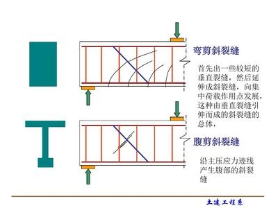 荷載試驗中裂縫開展的判斷標(biāo)準(zhǔn)，荷載試驗中裂縫開展判斷標(biāo)準(zhǔn)探析 行業(yè)新聞 第5張
