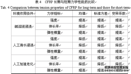 海洋環(huán)境下碳纖維耐久性挑戰(zhàn)，海洋環(huán)境下碳纖維耐久性面臨嚴(yán)峻挑戰(zhàn)，環(huán)境下碳纖維耐久性，嚴(yán)峻挑戰(zhàn)與 行業(yè)新聞 第4張