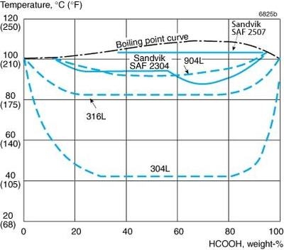 不銹鋼耐腐蝕性能測(cè)試，不銹鋼耐腐蝕性能測(cè)試，方法、影響因素及 行業(yè)新聞 第5張