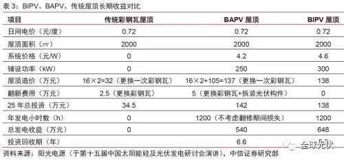 不同加固方法的成本效益，不同加固方法成本效益 行業(yè)新聞 第4張