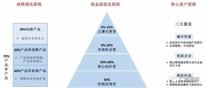 廠房成本控制的關(guān)鍵策略 行業(yè)新聞 第5張 廠房成本控制的關(guān)鍵策略 行業(yè)新聞 第5張