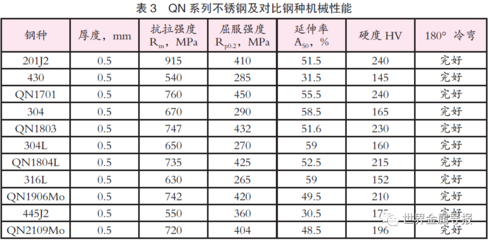不同鋼種密度對(duì)比分析，不同鋼種密度對(duì)比分析，特性、差異及影響因素詳解 行業(yè)新聞 第1張