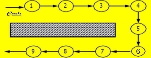 機械廠房生產線布局的最佳實踐，機械廠房生產線布局優(yōu)化，探尋最佳實踐 行業(yè)新聞 第2張