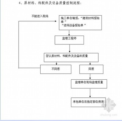 材料質(zhì)量控制流程詳解，材料質(zhì)量控制流程全解析 行業(yè)新聞 第1張