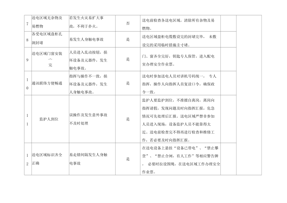 廠房建設(shè)資金風(fēng)險(xiǎn)評(píng)估，廠房建設(shè)資金風(fēng)險(xiǎn)評(píng)估，要素、方法 行業(yè)新聞 第5張