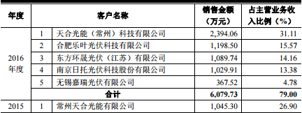 廠房租賃價格波動因素分析，廠房租賃價格波動因素