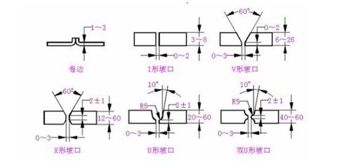 X型坡口焊接操作技巧，X型坡口焊接，關鍵操作技巧 行業(yè)新聞 第5張